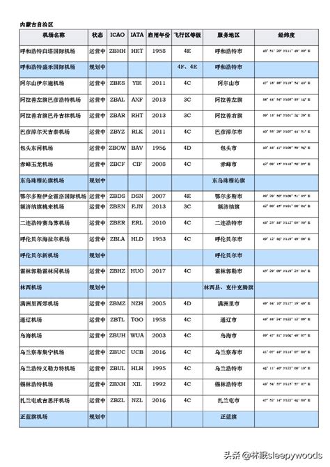 中國機場排名|中华人民共和国机场列表